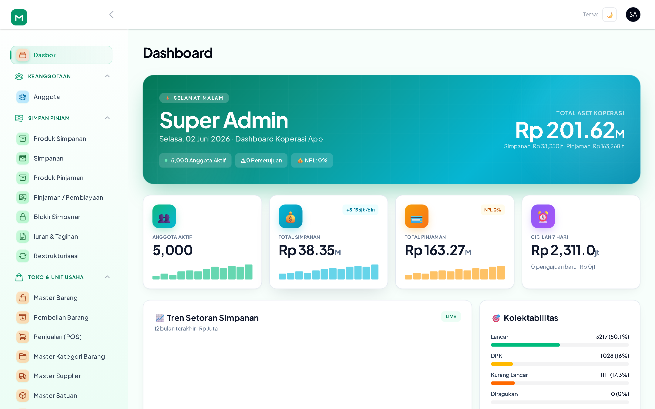 Dashboard Real-Time dengan Widget Per-Role